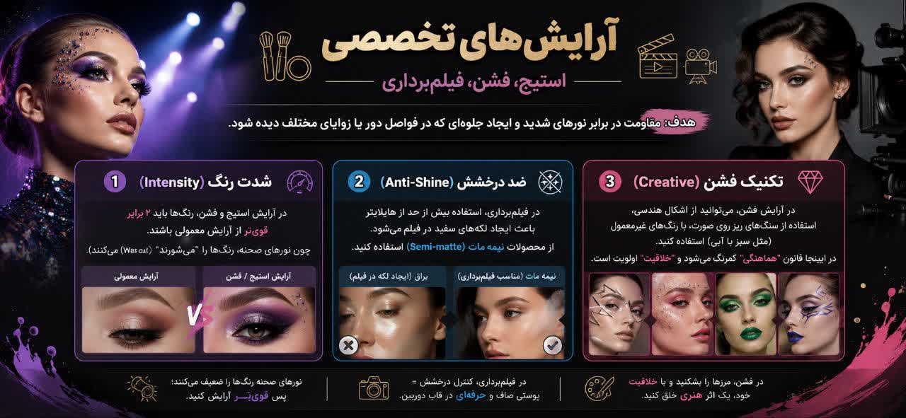 آرایش‌های تخصصی (استیج، فشن، فیلم‌برداری)